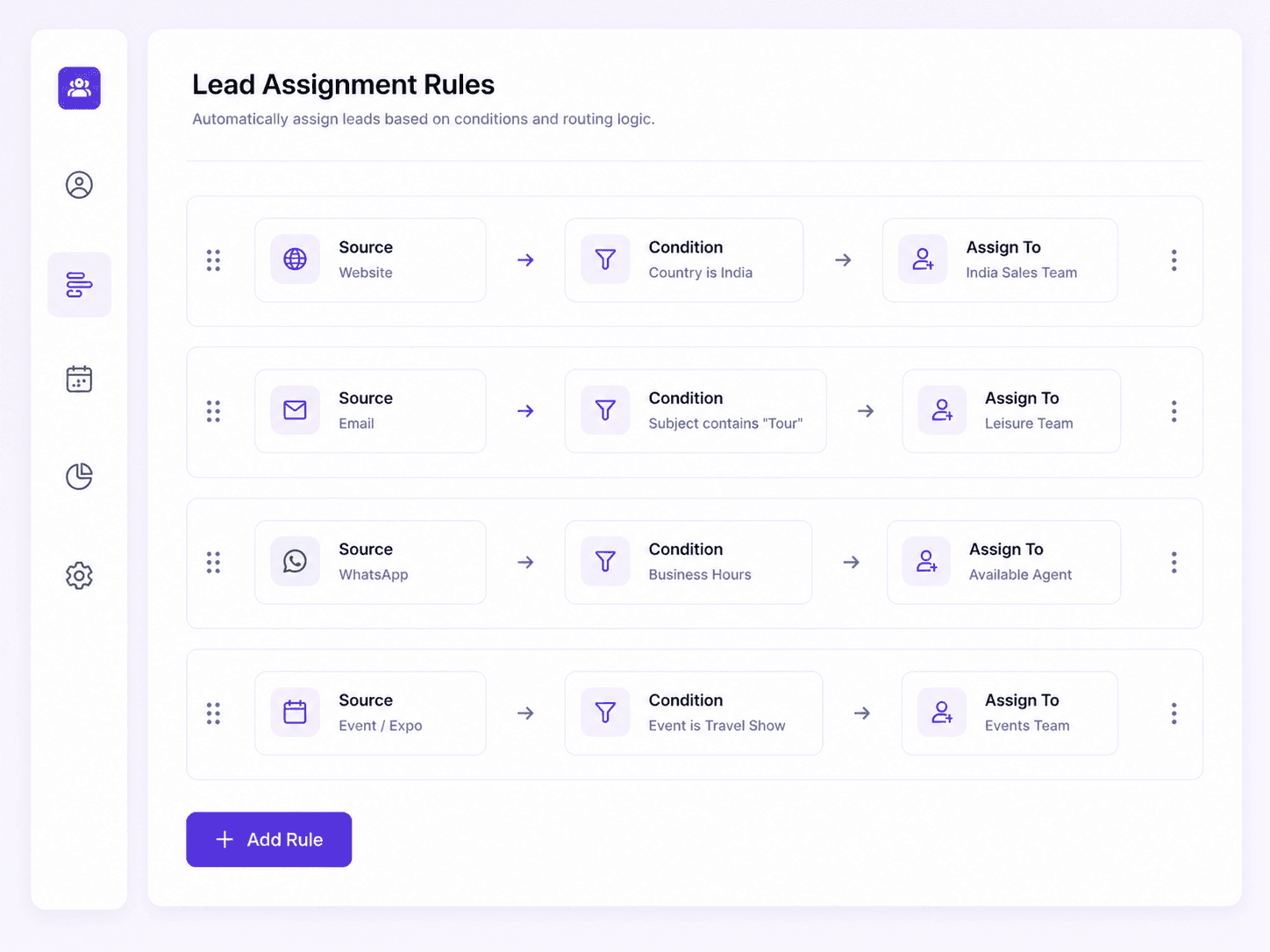Lead assignment rules: each row routes a source through a condition to a team, such as website enquiries from India to the India sales team