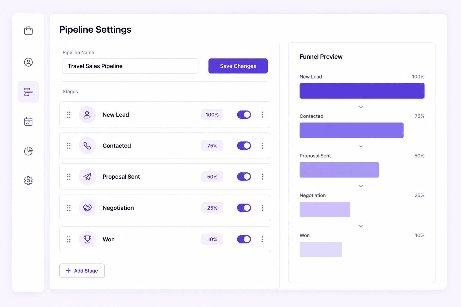 Pipeline settings in TouringTour: a named travel sales pipeline whose stages — new lead, contacted, proposal sent, negotiation, won — can be dragged into order, each carrying its own win probability, beside a live funnel preview